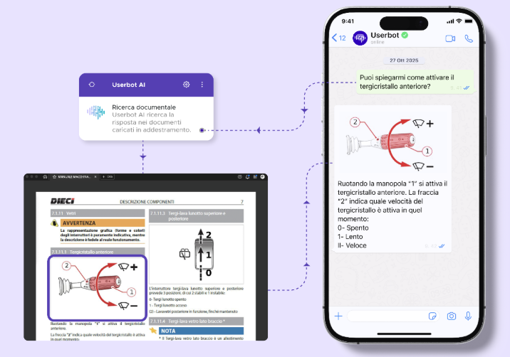 esempio di document processing per le immagini